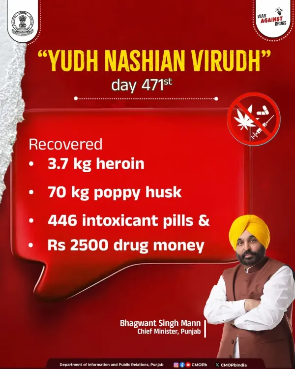 Punjab CMO: 68,401 drug smugglers arrested in 471-day drive