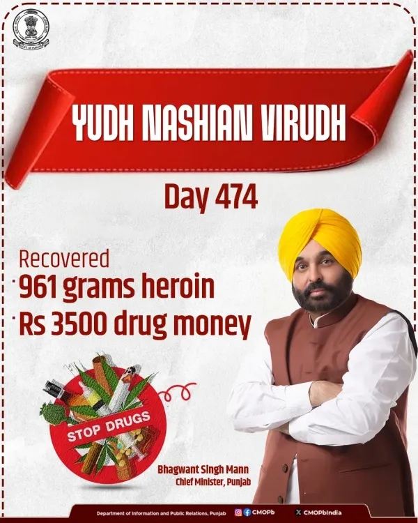 Punjab CMO: 68,828 drug smugglers arrested in 474-day drive