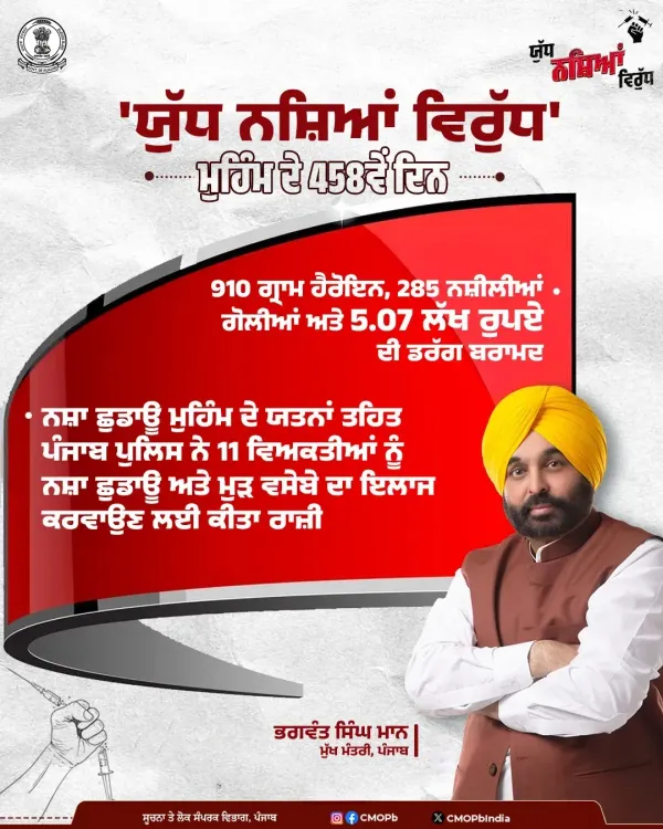 Punjab CMO: Day 458 of Yudh Nashian Virudh nets 910g heroin