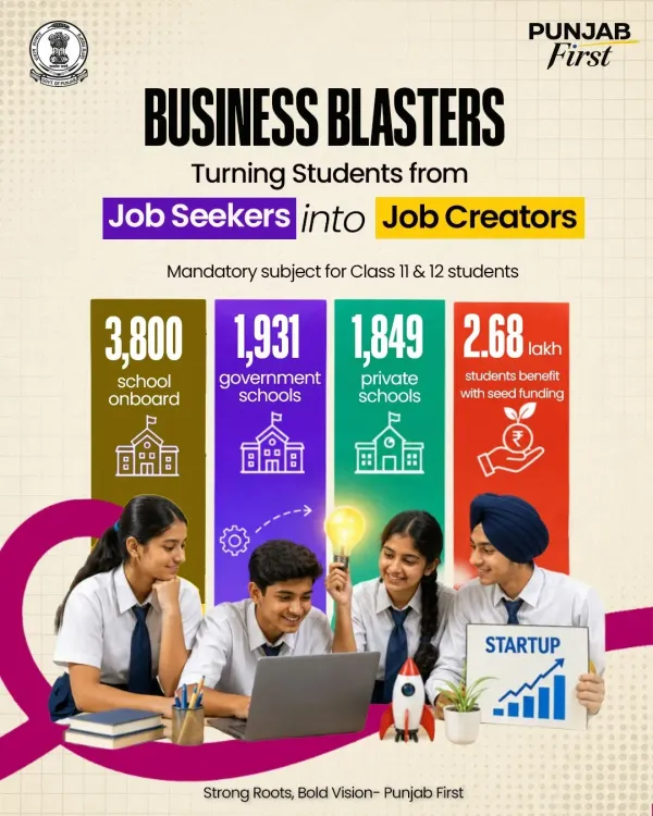 Punjab CMO Launches Business Blasters for Class 11-12 Students