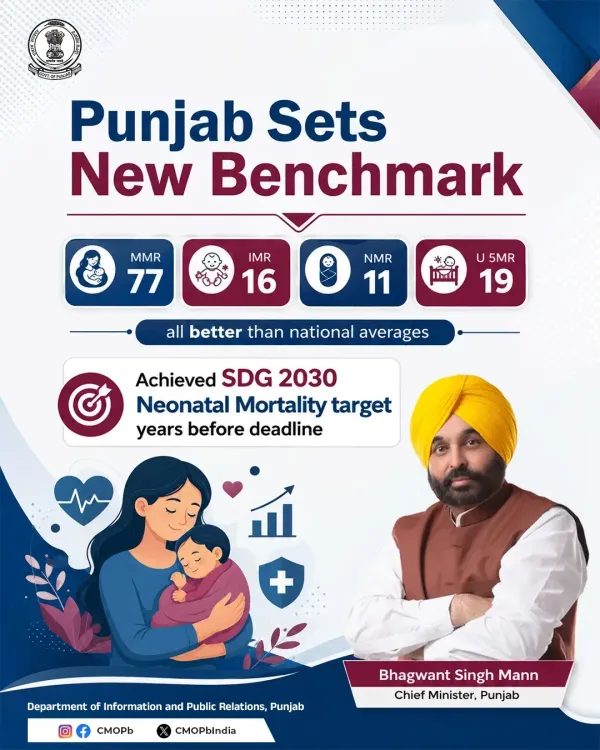 Punjab leads India in maternal and child health: SRS data