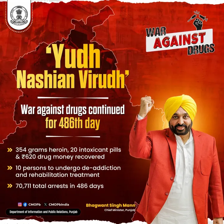 Punjab Police arrests 70,711 drug smugglers in 486 days under Yudh Nashian Virudh