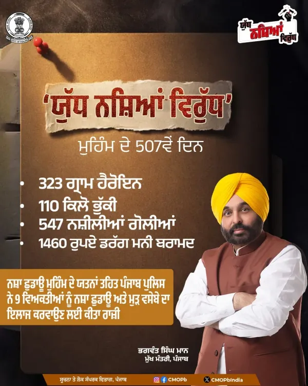 Punjab Police Arrests 74,170 Drug Smugglers in 507 Days of Yudh Nashian Virudh