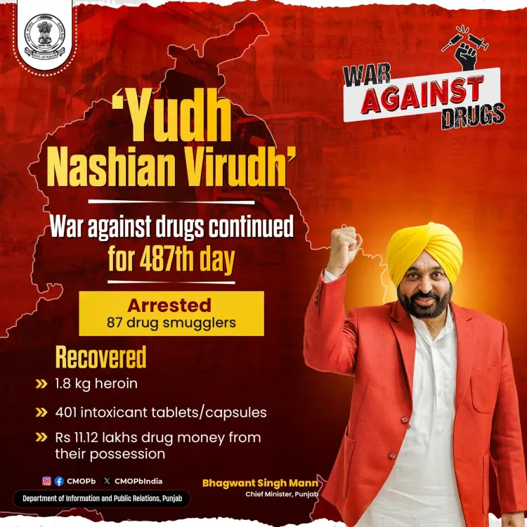 Punjab Police Arrests 87 Drug Smugglers on Day 487 of Yudh Nashian Virudh