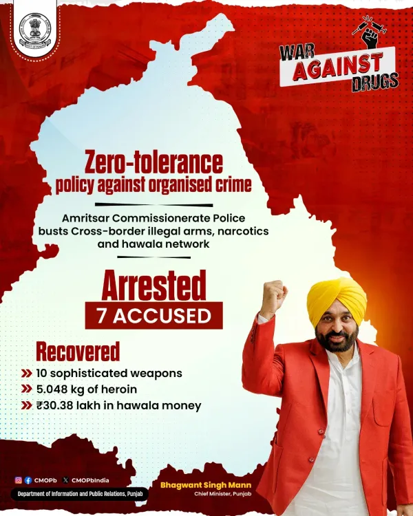 Punjab Police Bust Cross-Border Arms, Drug & Hawala Network in Amritsar