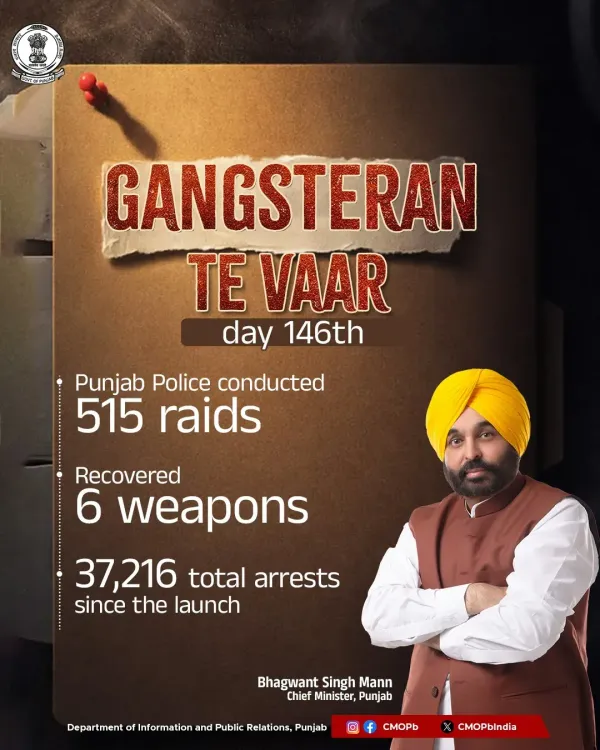 Punjab Police Conduct 515 Raids on Day 146 of Gangsteran Te Vaar