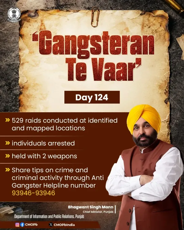 Punjab Police Conduct 529 Raids on Day 124 of Gangsteran Te Vaar