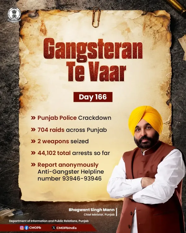 Punjab Police Conduct 704 Raids on Day 166 of Gangsteran Te Vaar