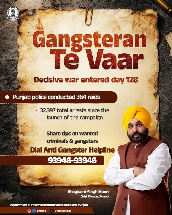 Punjab Police Conducts 364 Raids on Day 128 of Gangsteran Te Vaar