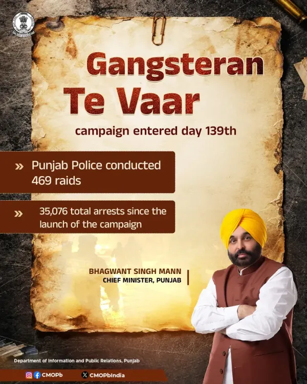 Punjab Police conducts 469 raids on Day 139 of Gangstran Te Vaar