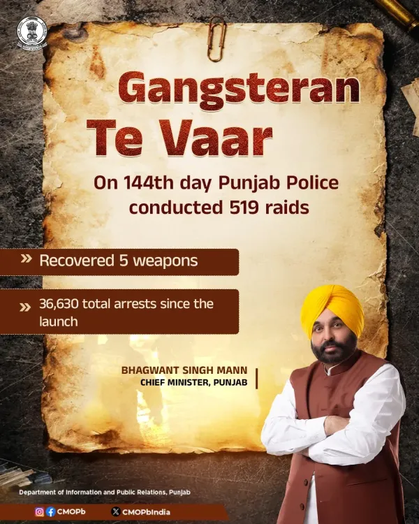 Punjab Police conducts 519 raids on day 144 of Gangsteran Te Vaar