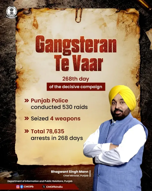 Punjab Police Conducts 530 Raids on Day 268 of Gangsteran Te Vaar