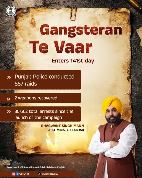 Punjab Police Conducts 557 Raids on Day 141 of Gangsteran Te Vaar