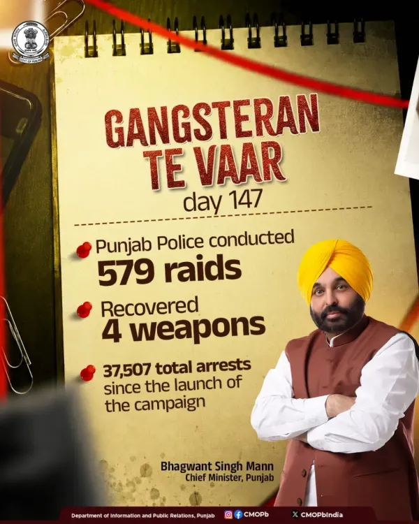 Punjab Police conducts 579 raids on Day 147 of Gangsteran Te Vaar