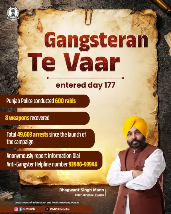 Punjab Police Conducts 600 Raids on Day 177 of Gangsteran Te Vaar