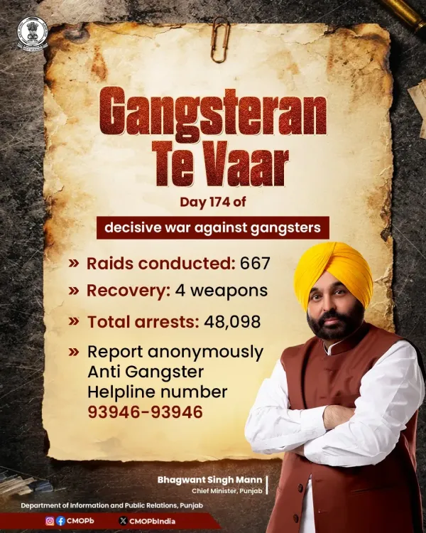 Punjab Police Conducts 667 Raids on Day 174 of Gangsteran Te Vaar