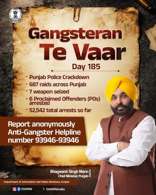 Punjab Police conducts 687 raids on Day 185 of Gangsteran Te Vaar