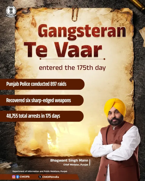 Punjab Police Conducts 897 Raids on Day 175 of Gangsteran Te Vaar