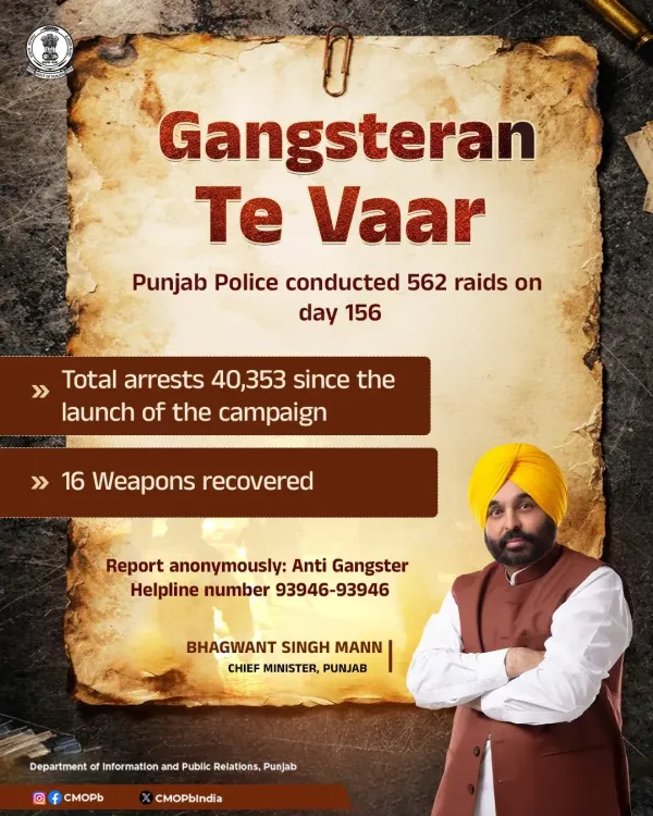 Punjab Police Hits Day 156 of Gangsteran Te Vaar, 40,353 Arrested