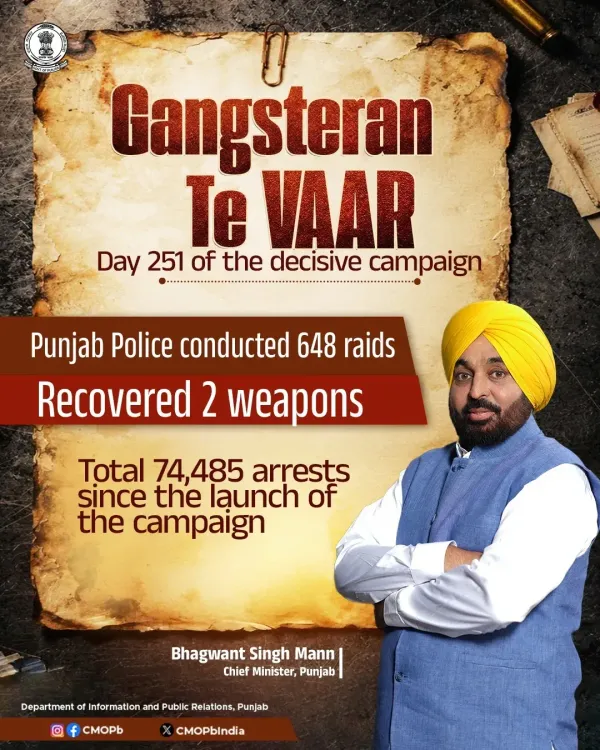 Punjab Police hits Day 251 of 'Gangsteran Te Vaar', 648 raids conducted