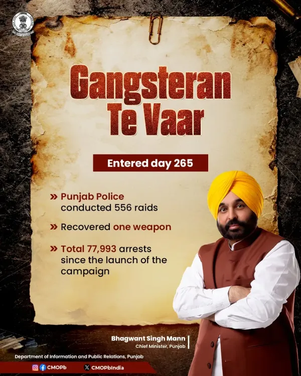 Punjab Police Hits Day 265 of Gangsteran Te Vaar, 556 Raids Conducted
