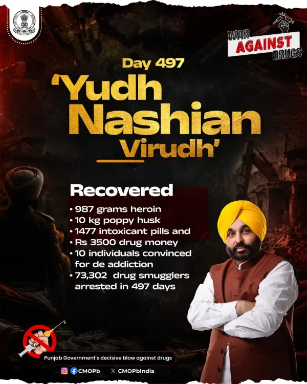 Punjab Police hits Day 497 of Yudh Nashian Virudh, arrests top 73,302