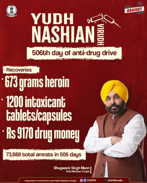 Punjab Police Marks 506 Days of Yudh Nashian Virudh Drive