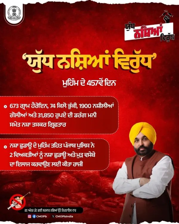 Punjab Police Marks Day 457 of 'Yudh Nashian Virudh' Drive