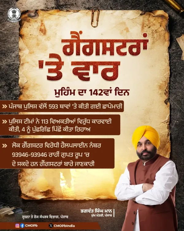 Punjab Police raids 593 gangster-linked locations on day 142