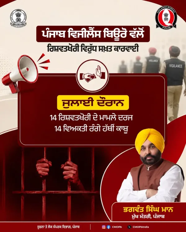 Punjab VB Nabs 14 in July Bribery Traps, Files 16 Court Challans