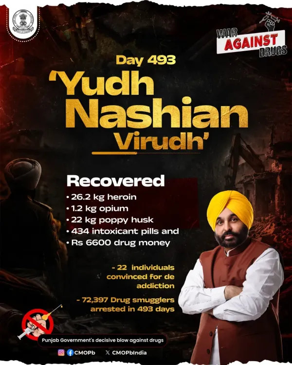 Punjab's Anti-Drug Drive Hits Day 493, Total Arrests at 72,397
