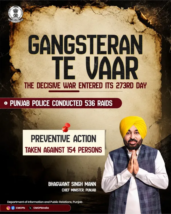 Punjab's 'Gangsteran Te Vaar' Hits Day 273 With 536 Raids