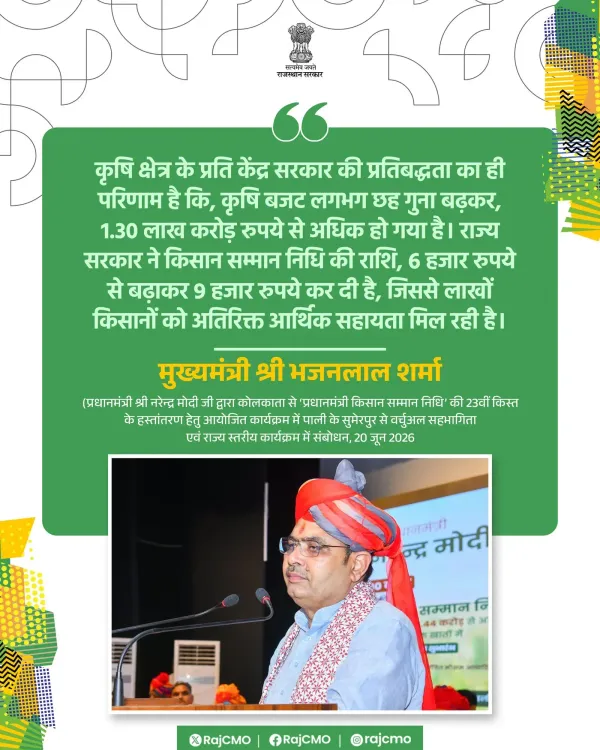 Rajasthan CM Sharma Raises Kisan Samman Nidhi to ₹9,000