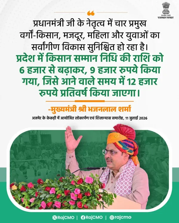 Rajasthan CMO: PM Modi ensuring all-round growth of farmers, workers, women, youth