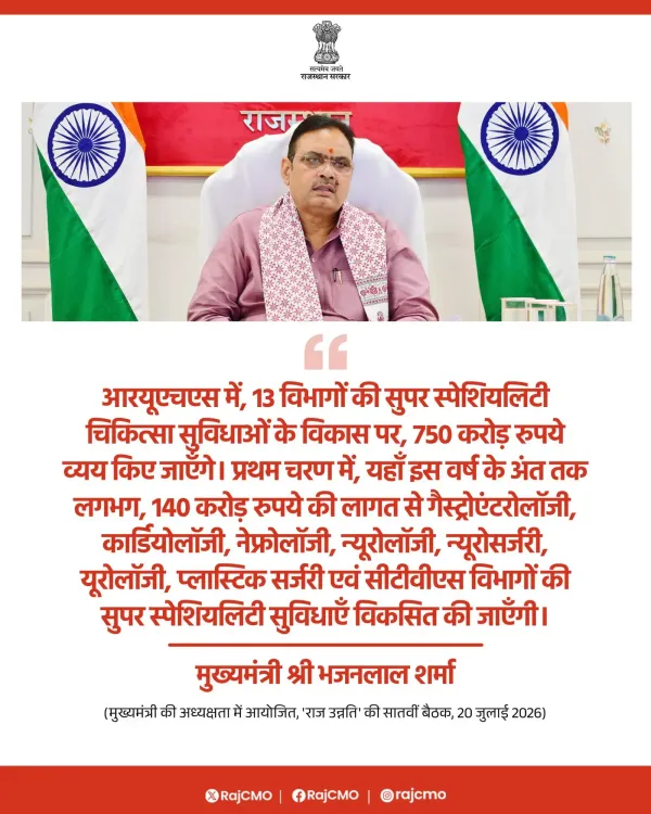 Rajasthan CMO: Rs 750 Cr for RUHS Super-Specialty Upgrade