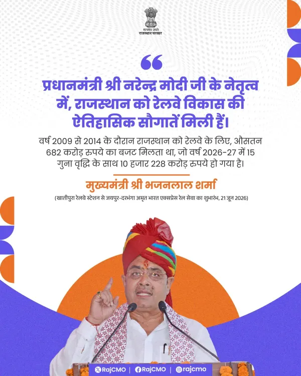 Rajasthan Railway Budget Rises 15x to Rs 10,228 Cr in 2026-27