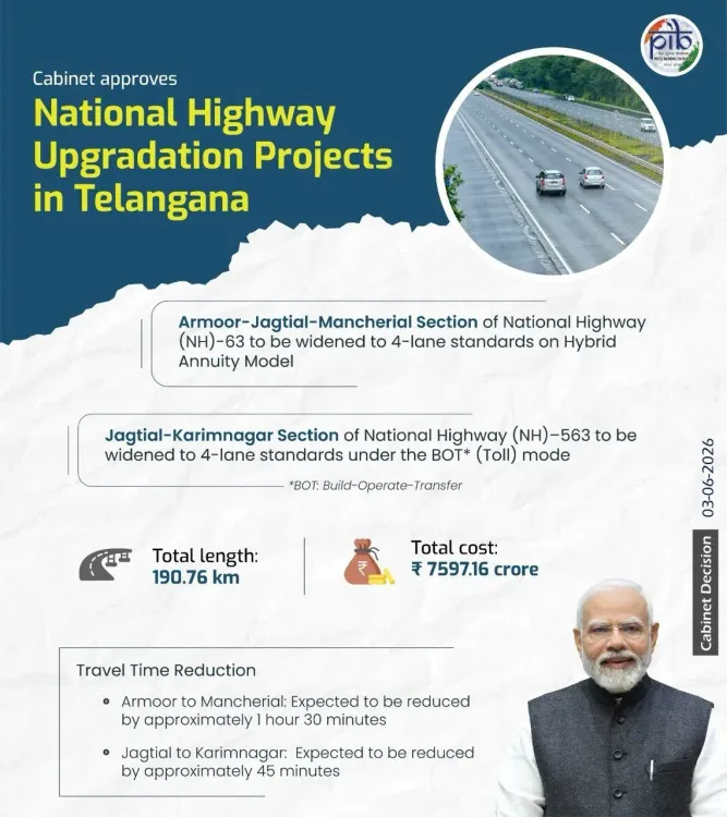 Rijiju: Cabinet clears 4-laning of NH-63, NH-563 in Telangana