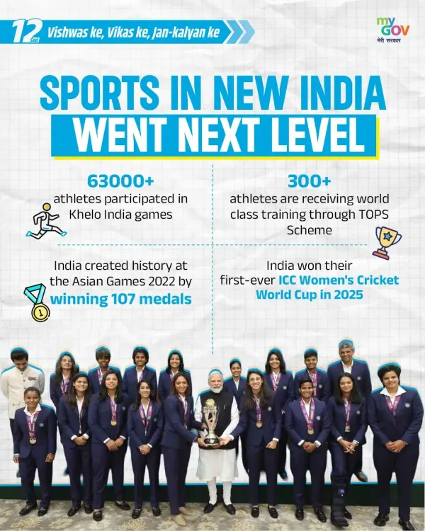 Rijiju Highlights Khelo India, TOPS Milestones on #12YearsOfYuvaShakti