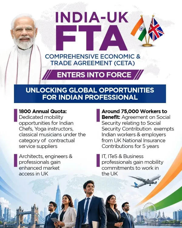 Rijiju: India-UK FTA opens global doors for Indian professionals