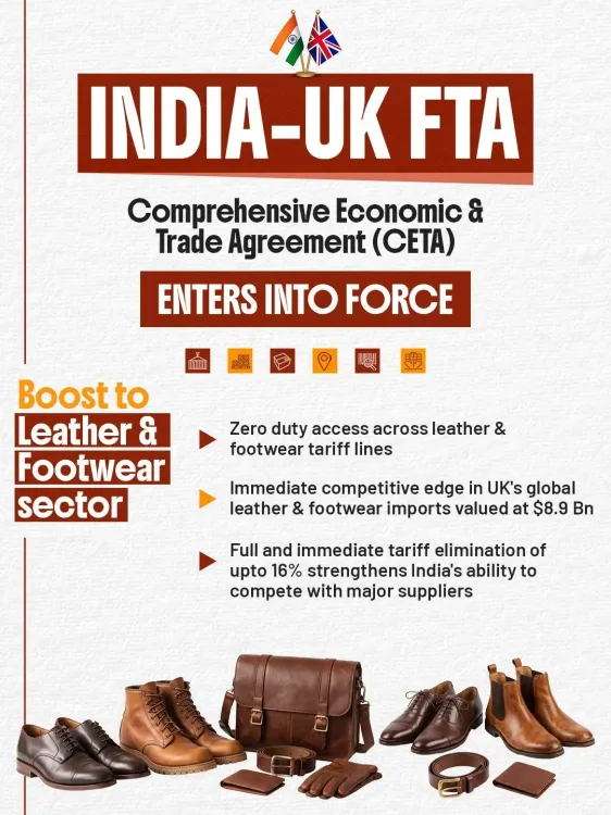 Rijiju: India-UK FTA to Boost Leather & Footwear Exports