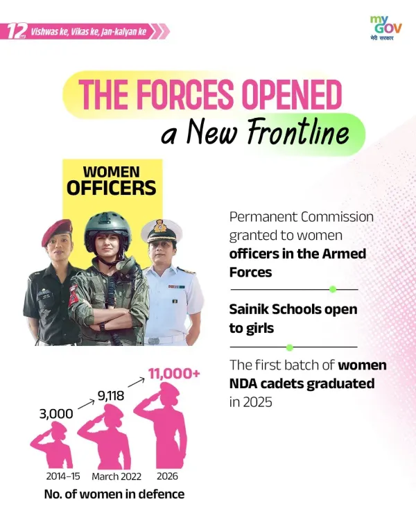 Rijiju: Women Officers in Armed Forces Up From 3,000 to 11,000 Since 2014