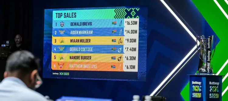 How Much Did Franchises Spend on Proteas Talent at SA20 Auction?