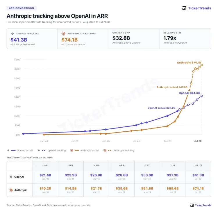 Sacks Slams Anthropic's AI Regulatory Push as 'Gross'