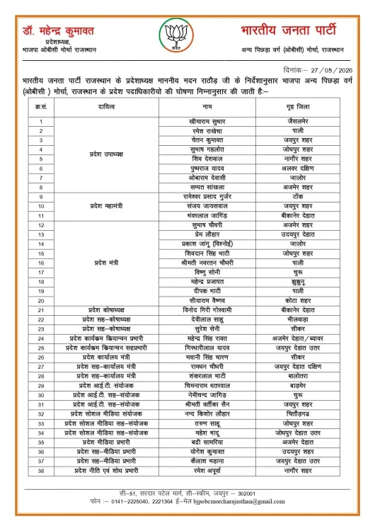 Shekhawat Congratulates New BJP OBC Morcha Rajasthan Office-Bearers