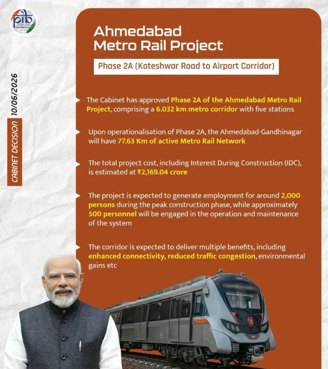 Shekhawat Hails Cabinet Nod for Ahmedabad Metro Phase-2A