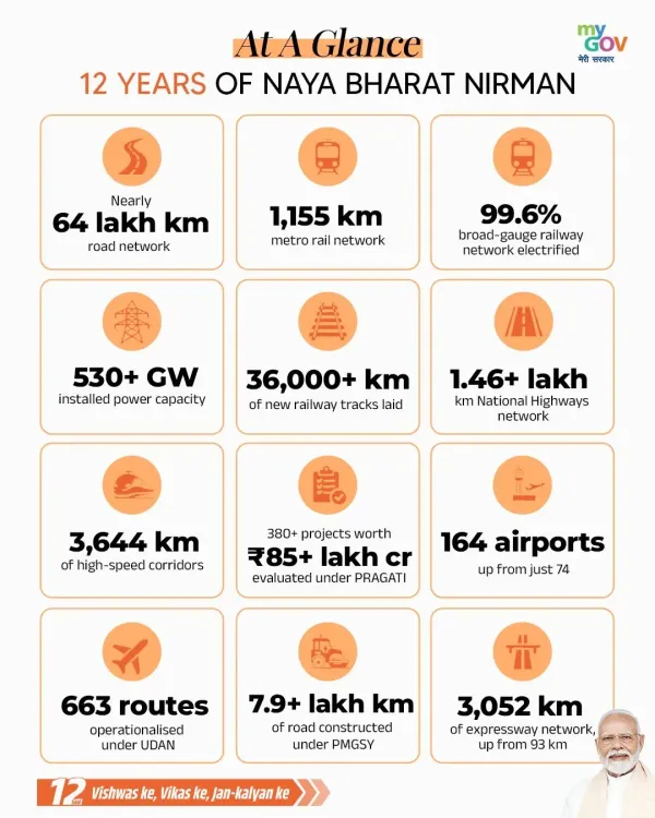 Sitharaman Highlights 12 Years of NDA Infrastructure Push