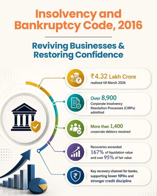 Sitharaman marks 10 years of IBC, calls it cornerstone of financial reform