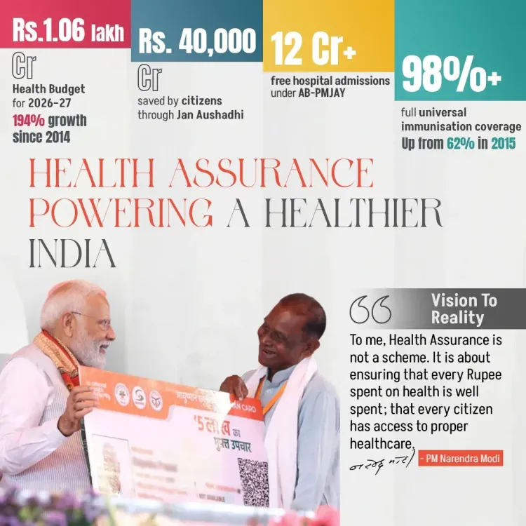 Sitharaman marks 12 years of health reforms under NDA govt