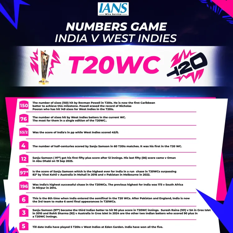India's Thrilling Victory Over West Indies: T20 WC Stats Recap