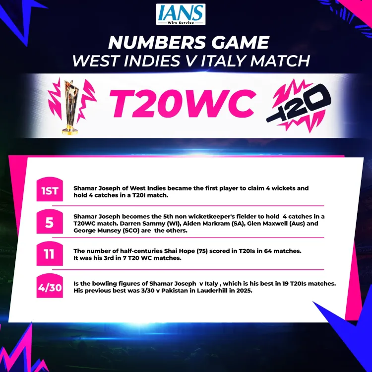 Did the West Indies Secure a Dominant 42-Run Victory Against Italy in Group C of T20 WC?